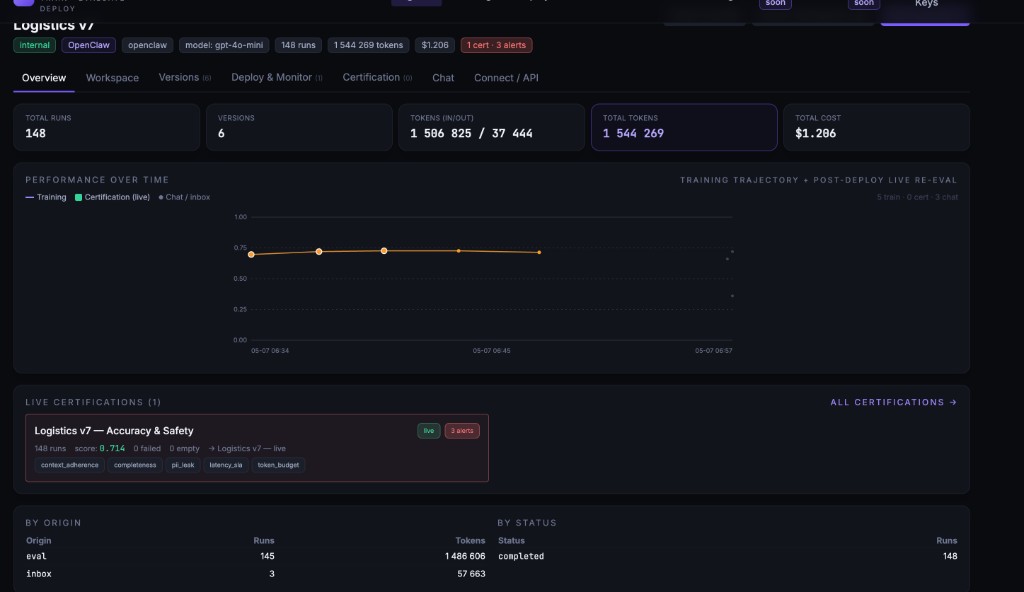 Agent overview — Logistics v7, 6 versions, 148 runs