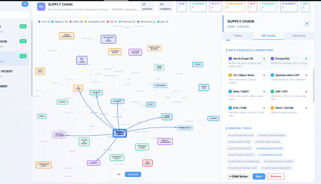 Node resolution graph showing multi-agent delegation chain